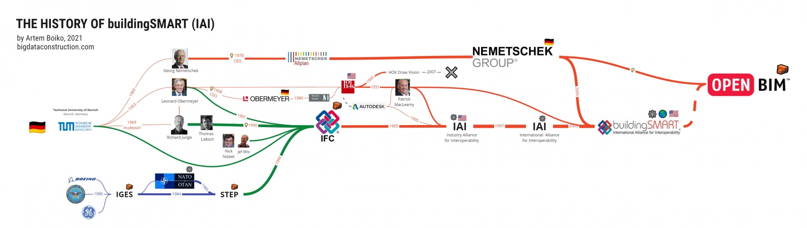Войны лоббистов и развитие BIM. Часть 5: BlackRock — хозяин всех технологий. Как корпорации контролируют Open source - 22
